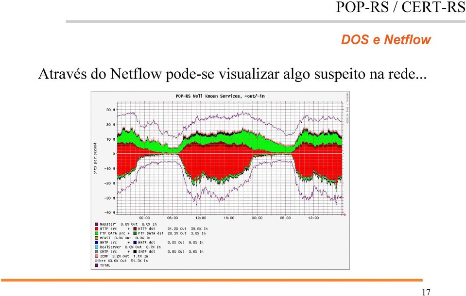 pode-se visualizar