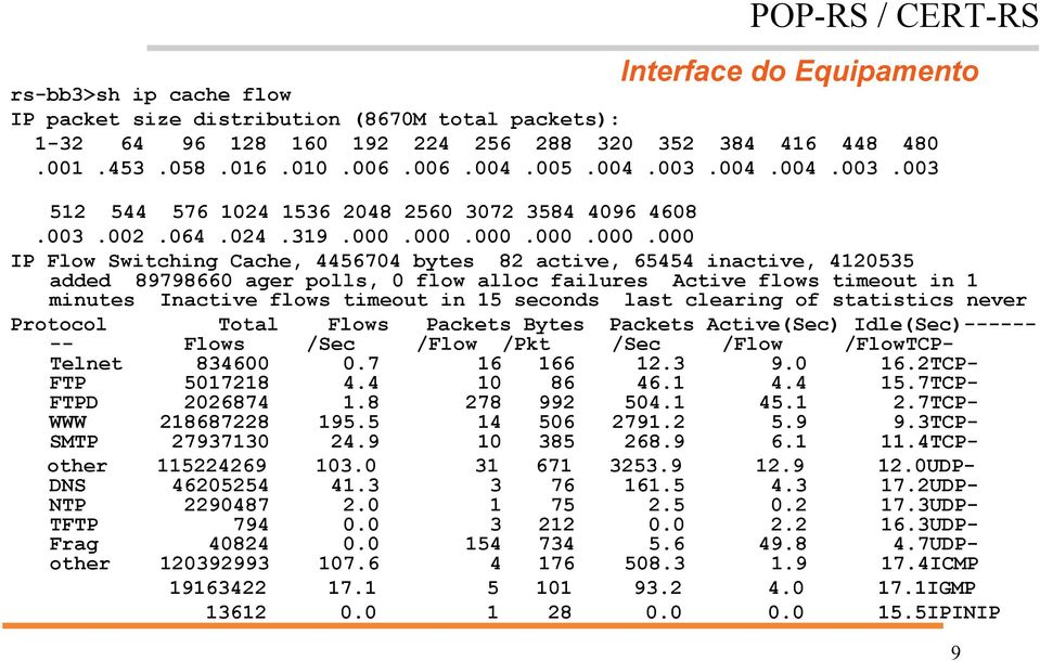 000.000.000.000.000 IP Flow Switching Cache, 4456704 bytes 82 active, 65454 inactive, 4120535 added 89798660 ager polls, 0 flow alloc failures Active flows timeout in 1 minutes Inactive flows timeout