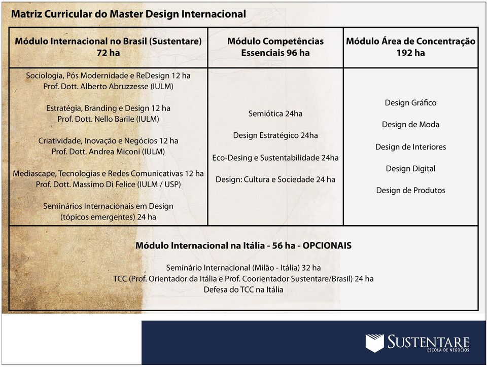 Dott. Massimo Di Felice (IULM / USP) Design Gráﬁco Semiótica 24ha Design de Moda Design Estratégico 24ha Design de Interiores Eco-Desing e Sustentabilidade 24ha Design Digital Design: Cultura e