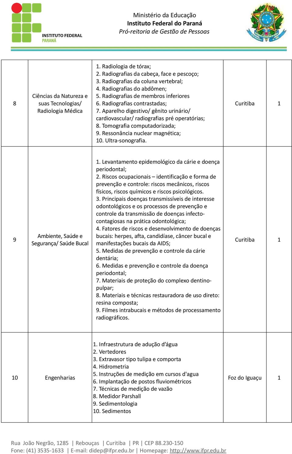 Ressonância nuclear magnética; 10. Ultra-sonografia. Curitiba 1 9 Ambiente, Saúde e Segurança/ Saúde Bucal 1. Levantamento epidemológico da cárie e doença periodontal; 2.