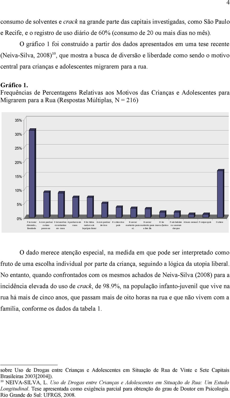 adolescentes migrarem para a rua. Gráfico 1.