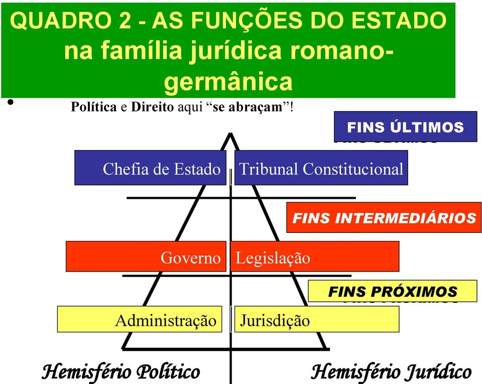 FINS ÚLTIMOS FINS ÚLTIMOS Chefia de Estado Chefia de Estado Tribunal