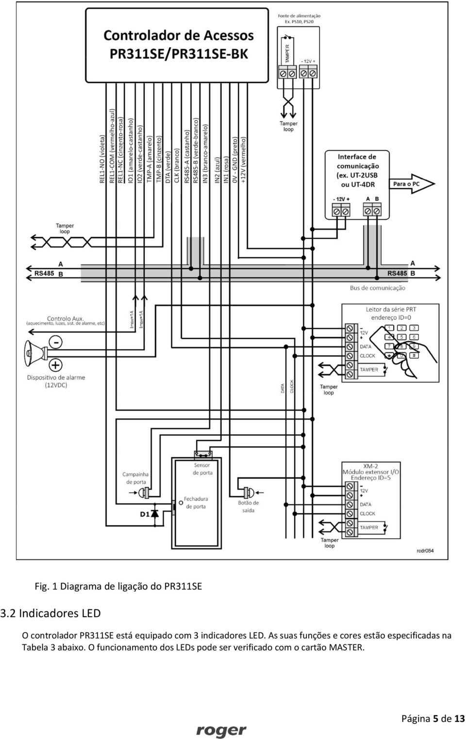 indicadores LED.