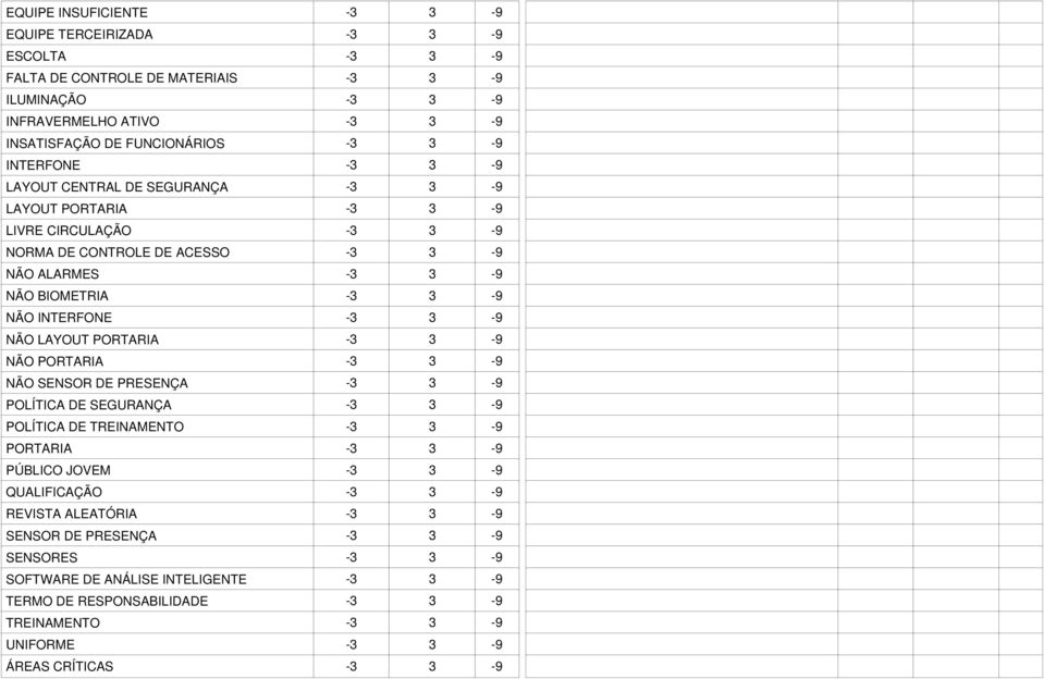 - NÃO LAYOUT PORTARIA -3 3 - NÃO PORTARIA -3 3 - NÃO SENSOR DE PRESENÇA -3 3 - POLÍTICA DE SEGURANÇA -3 3 - POLÍTICA DE TREINAMENTO -3 3 - PORTARIA -3 3 - PÚBLICO JOVEM -3 3 - QUALIFICAÇÃO -3