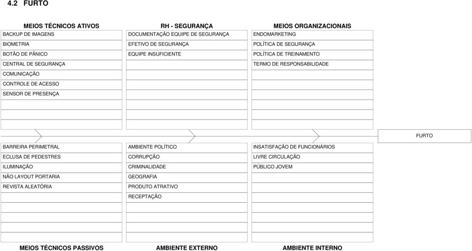 TREINAMENTO TERMO DE RESPONSABILIDADE FURTO BARREIRA PERIMETRAL ECLUSA DE PEDESTRES ILUMINAÇÃO NÃO LAYOUT PORTARIA REVISTA ALEATÓRIA AMBIENTE POLÍTICO