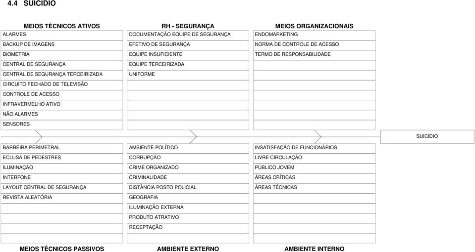 ACESSO TERMO DE RESPONSABILIDADE SUICIDIO BARREIRA PERIMETRAL ECLUSA DE PEDESTRES ILUMINAÇÃO INTERFONE LAYOUT CENTRAL DE SEGURANÇA REVISTA ALEATÓRIA AMBIENTE POLÍTICO CORRUPÇÃO CRIME ORGANIZADO