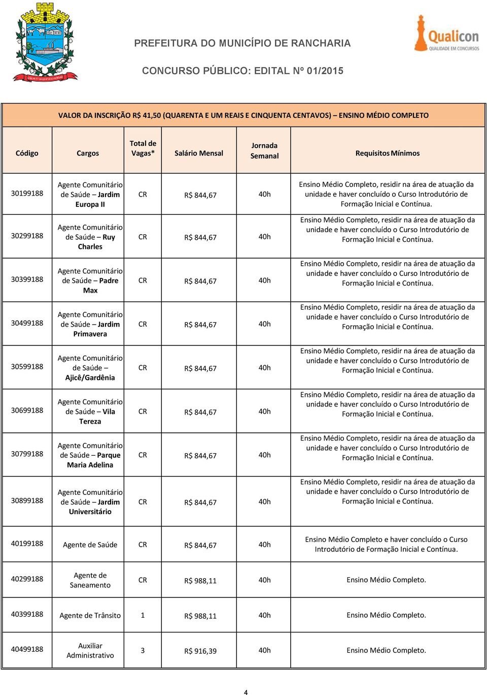 30299188 Agente Comunitário de Saúde Ruy Charles CR R$ 844,67 40h Ensino Médio Completo, residir na área de atuação da unidade e haver concluído o Curso Introdutório de Formação Inicial e Contínua.