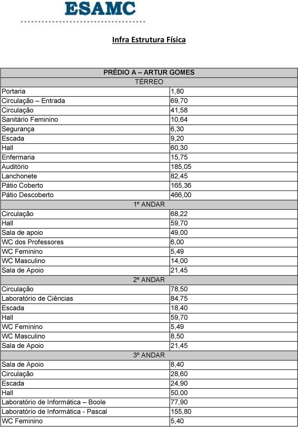 WC Feminino 5,49 WC Masculino 14,00 Sala de Apoio 21,45 2º ANDAR Circulação 78,50 Laboratório de Ciências 84,75 Escada 18,40 Hall 59,70 WC Feminino 5,49 WC Masculino 8,50 Sala