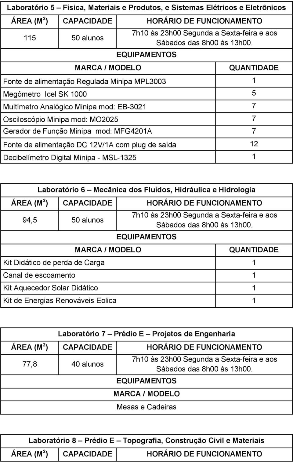 Fonte de alimentação Regulada Minipa MPL3003 1 Megômetro Icel SK 1000 5 Multímetro Analógico Minipa mod: EB-3021 7 Osciloscópio Minipa mod: MO2025 7 Gerador de Função Minipa mod: MFG4201A 7 Fonte de