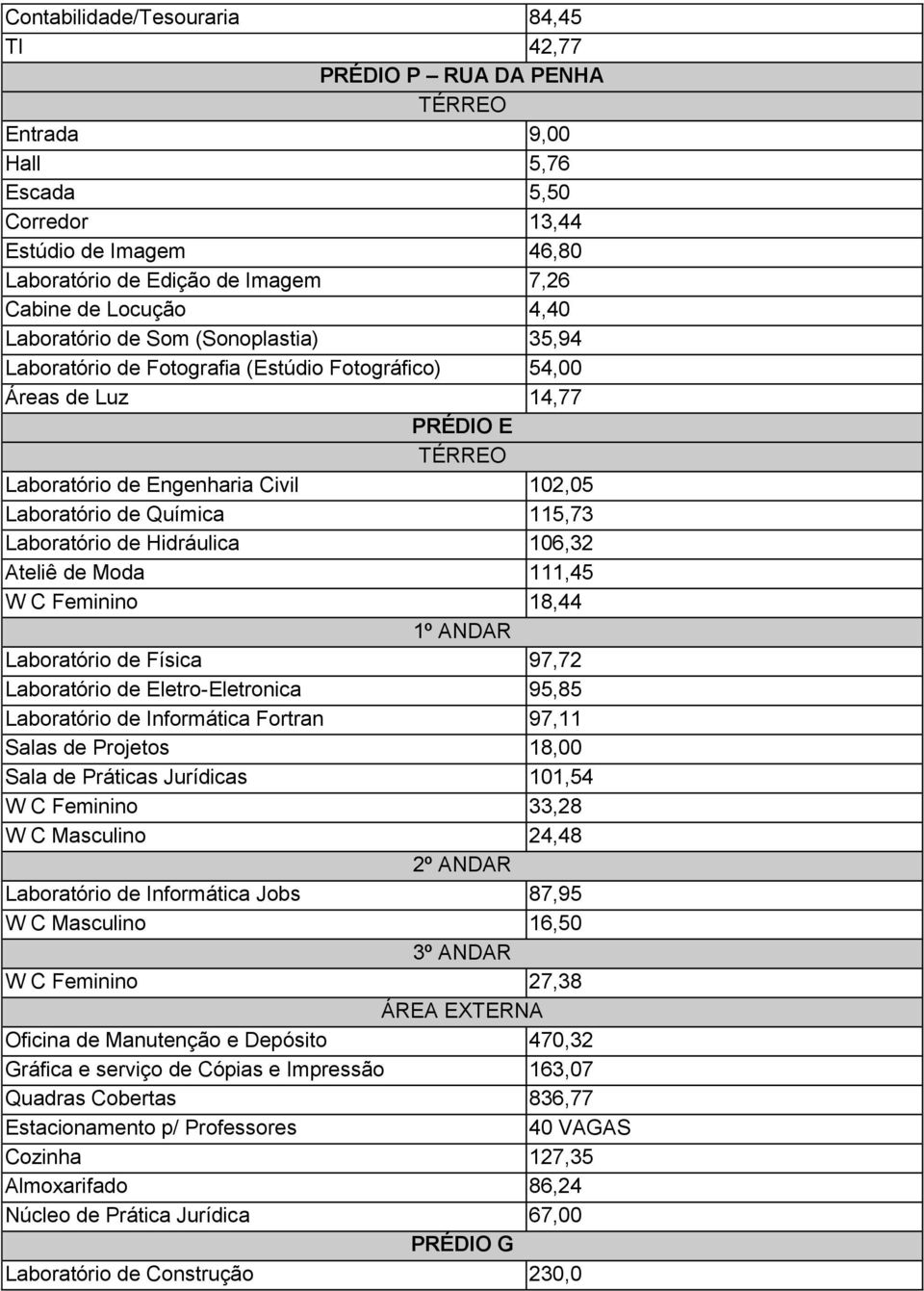 115,73 Laboratório de Hidráulica 106,32 Ateliê de Moda 111,45 W C Feminino 18,44 1º ANDAR Laboratório de Física 97,72 Laboratório de Eletro-Eletronica 95,85 Laboratório de Informática Fortran 97,11