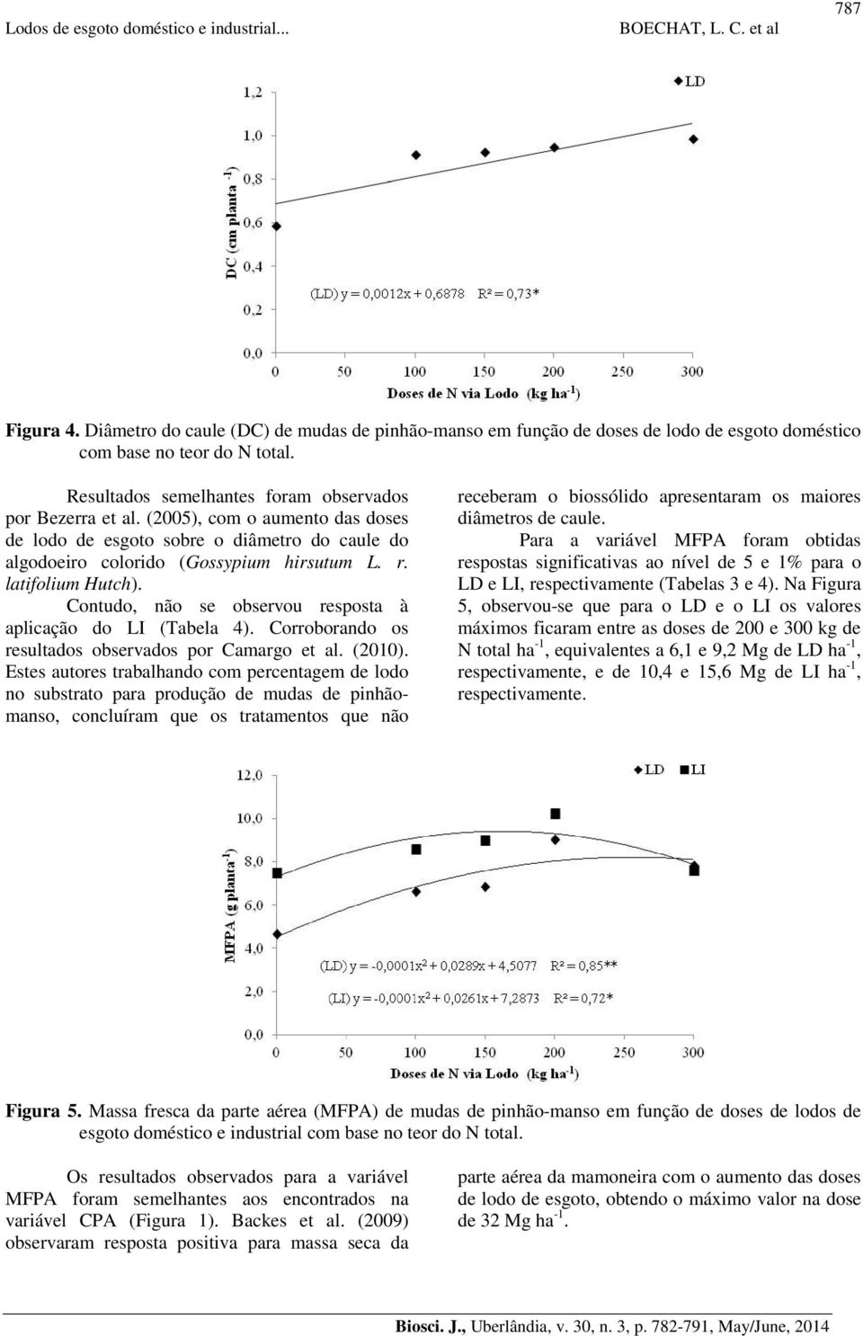 Contudo, não se observou resposta à aplicação do LI (Tabela 4). Corroborando os resultados observados por Camargo et al. (2010).