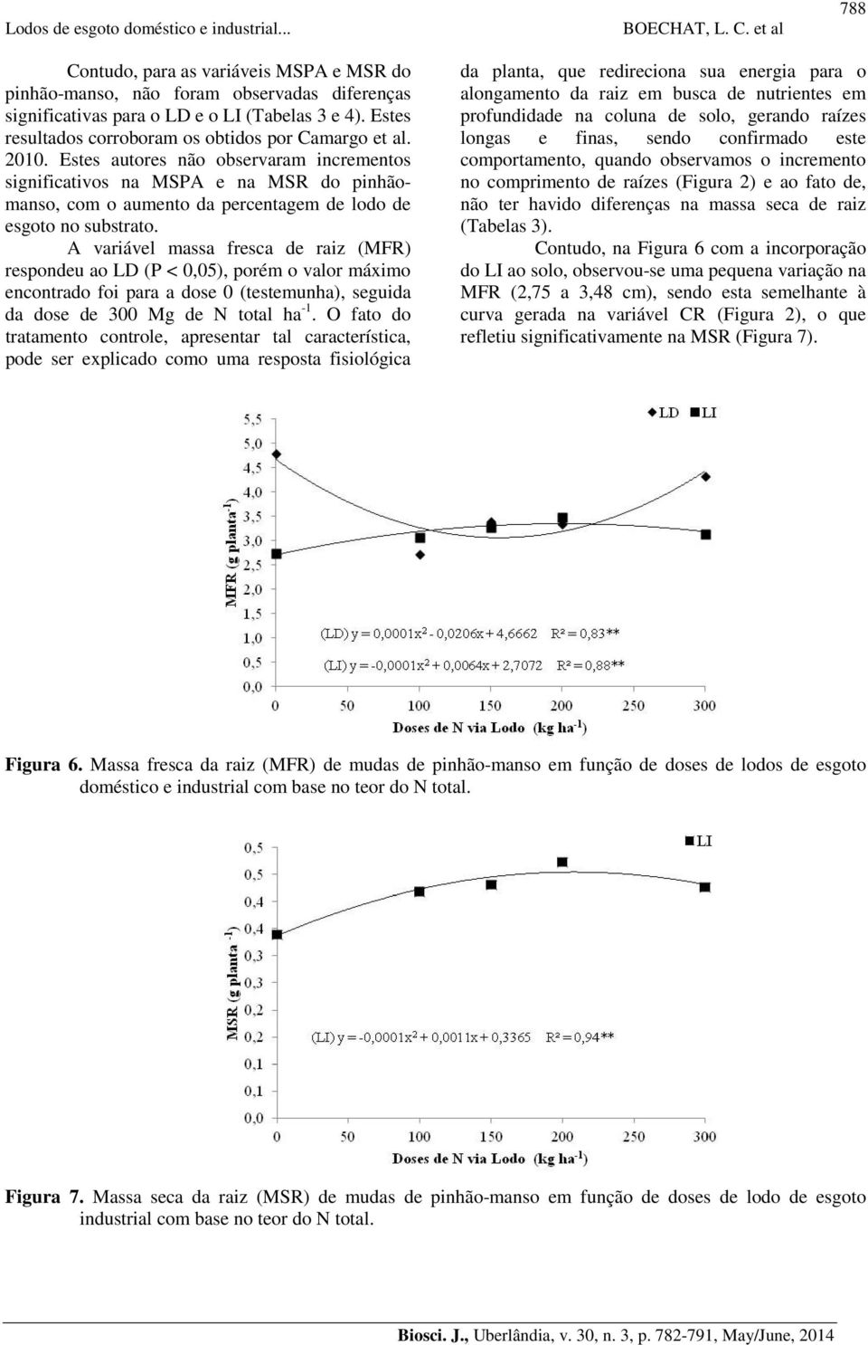 A variável massa fresca de raiz (MFR) respondeu ao LD (P < 0,05), porém o valor máximo encontrado foi para a dose 0 (testemunha), seguida da dose de 300 Mg de N total ha -1.