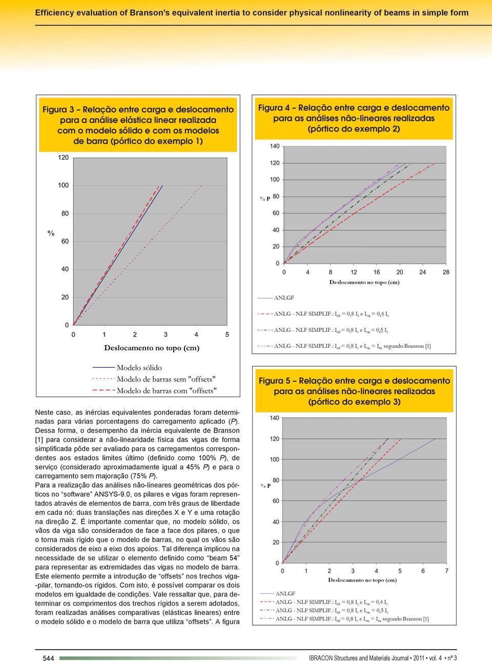 Desloamento no topo (m) Modelo sólido Modelo de barras sem "offsets" Modelo de barras om "offsets" Neste aso, as inérias equivalentes ponderadas foram determinadas para várias porentagens do