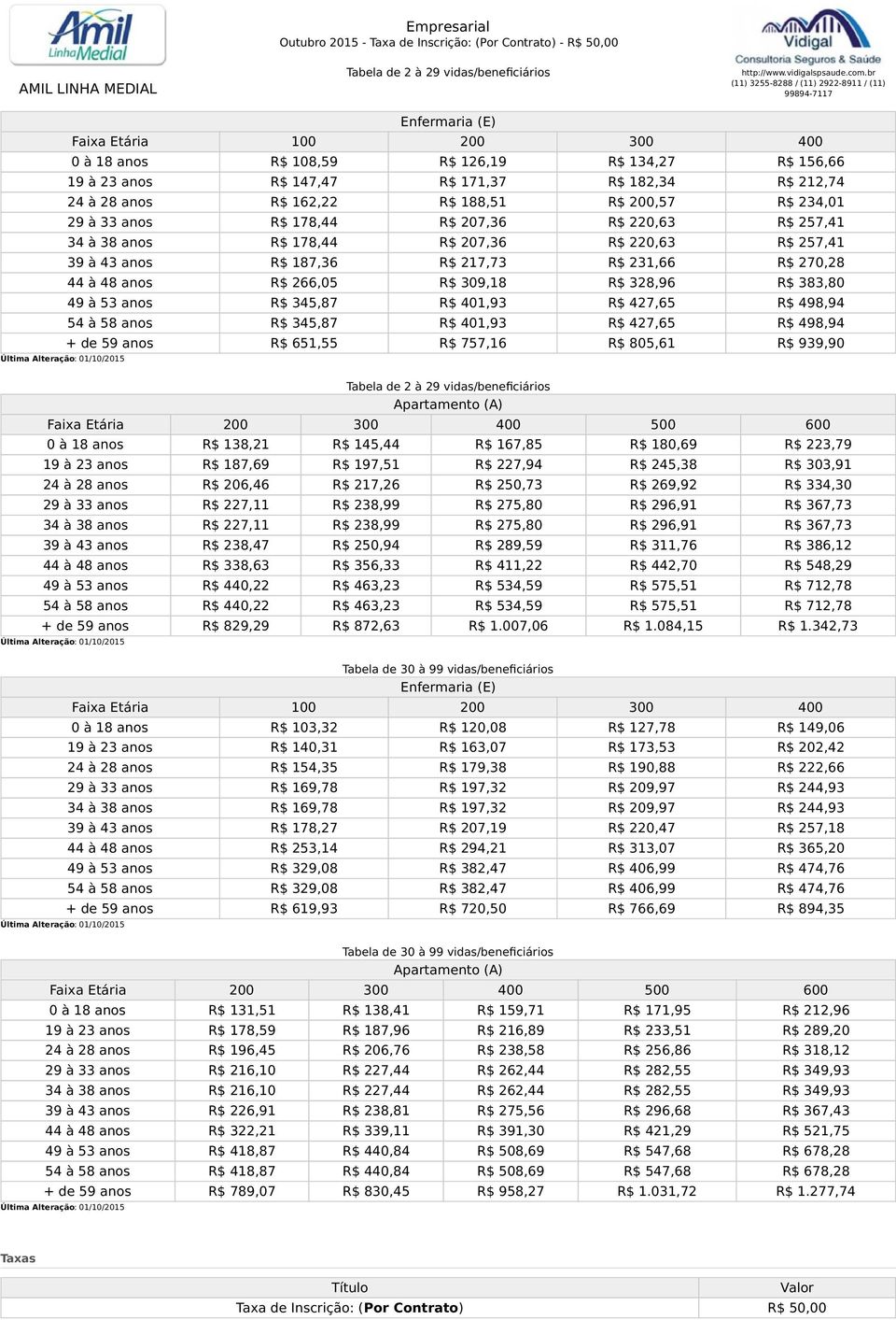 182,34 R$ 212,74 24 à 28 anos R$ 162,22 R$ 188,51 R$ 2,57 R$ 234,1 29 à 33 anos R$ 178,44 R$ 27,36 R$ 22,63 R$ 257,41 34 à 38 anos R$ 178,44 R$ 27,36 R$ 22,63 R$ 257,41 39 à 43 anos R$ 187,36 R$