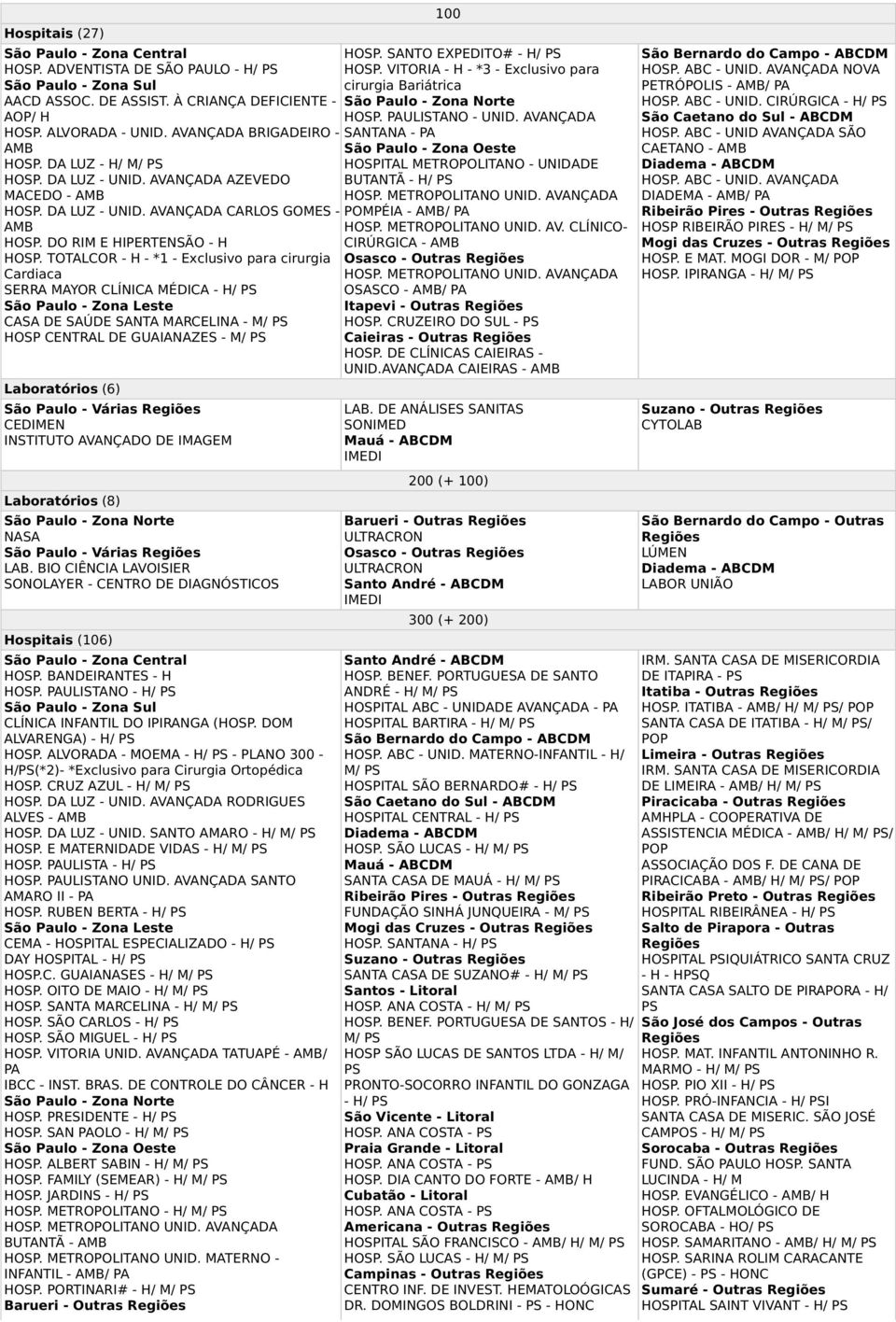 AVANÇADA AZEVEDO BUTANTÃ - H/ PS MACEDO - AMB HOSP. METROPOLITANO UNID. AVANÇADA HOSP. DA LUZ - UNID. AVANÇADA CARLOS GOMES - POMPÉIA - AMB/ PA AMB HOSP. METROPOLITANO UNID. AV. CLÍNICO- HOSP.