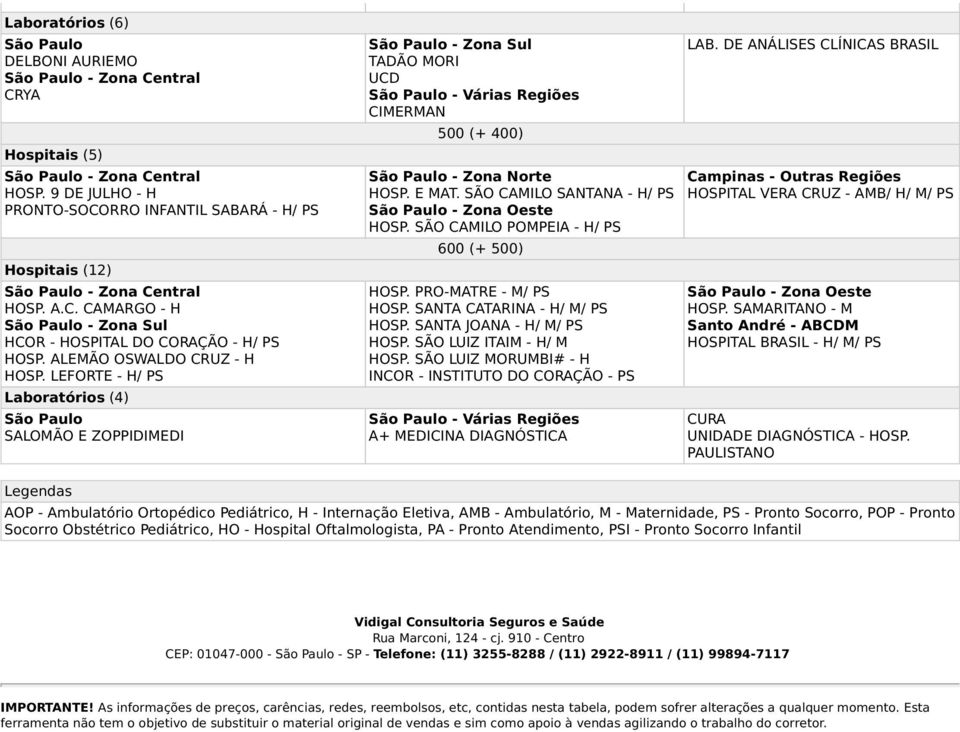 SÃO CAMILO POMPEIA - H/ PS 6 (+ 5) HOSP. PRO-MATRE - HOSP. SANTA CATARINA - H/ HOSP. SANTA JOANA - H/ HOSP. SÃO LUIZ ITAIM - H/ M HOSP.