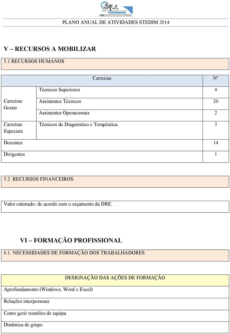 2 Técnicos de Diagnóstico e Terapêutica 3 Docentes 14 Dirigentes 1 5.2. RECURSOS FINANCEIROS Valor estimado: de acordo com o orçamento da DRE.