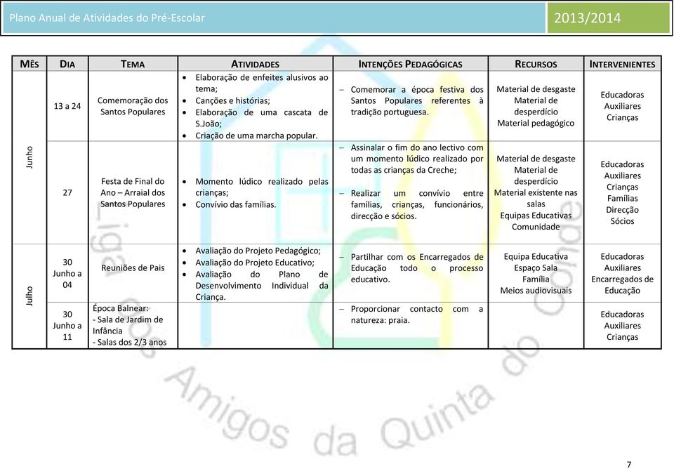 Assinalar o fim do ano lectivo com um momento lúdico realizado por todas as crianças da Creche; Realizar um convívio entre famílias, crianças, funcionários, direcção e sócios.