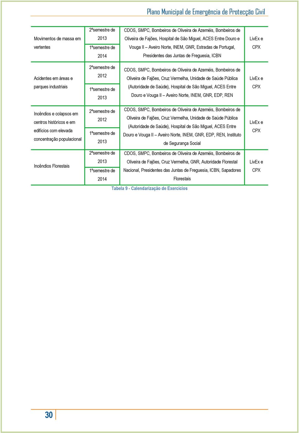 Bombeiros de Oliveira de Fajões, Cruz Vermelha, Unidade de Saúde Pública LivEx e parques industriais 1ºsemestre de 2013 (Autoridade de Saúde), Hospital de São Miguel, ACES Entre Douro e Vouga II