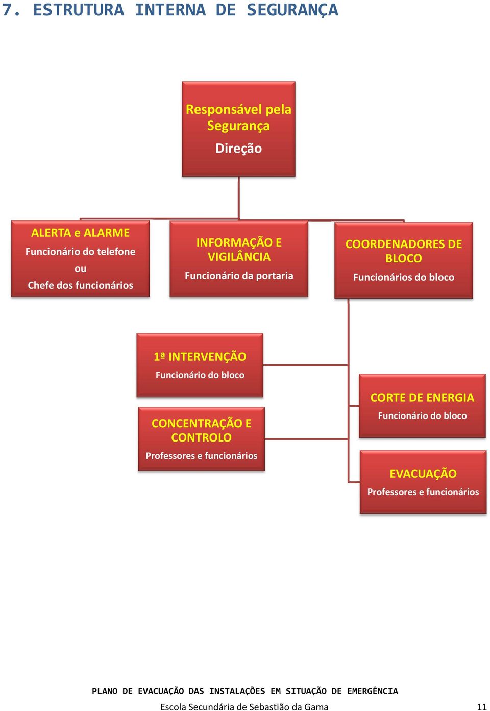 Funcionários do bloco 1ª INTERVENÇÃO Funcionário do bloco CONCENTRAÇÃO E CONTROLO Professores e