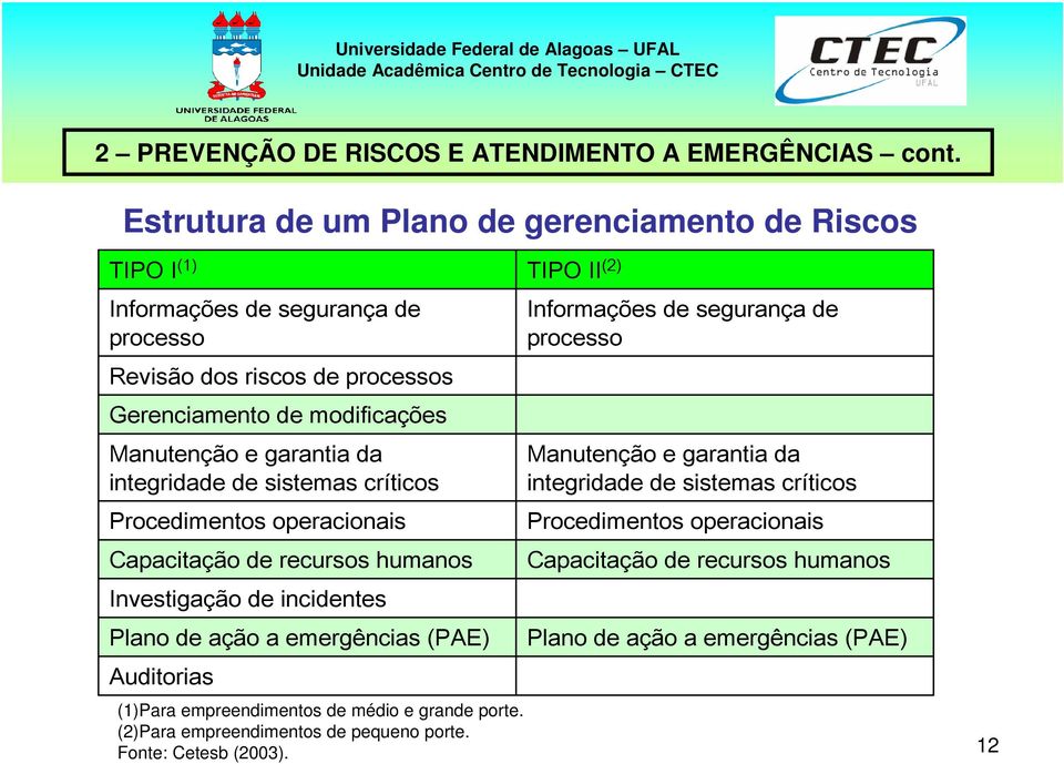 garantia da integridade de sistemas críticos Procedimentos operacionais Capacitação de recursos humanos Investigação de incidentes Plano de ação a emergências (PAE) Auditorias