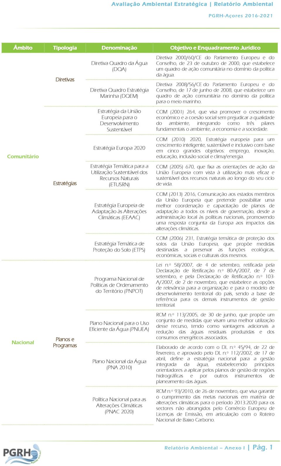 Diretiva 2008/56/CE do Parlamento Europeu e do Conselho, de 17 de junho de 2008, que estabelece um quadro de ação comunitária no domínio da política para o meio marinho.