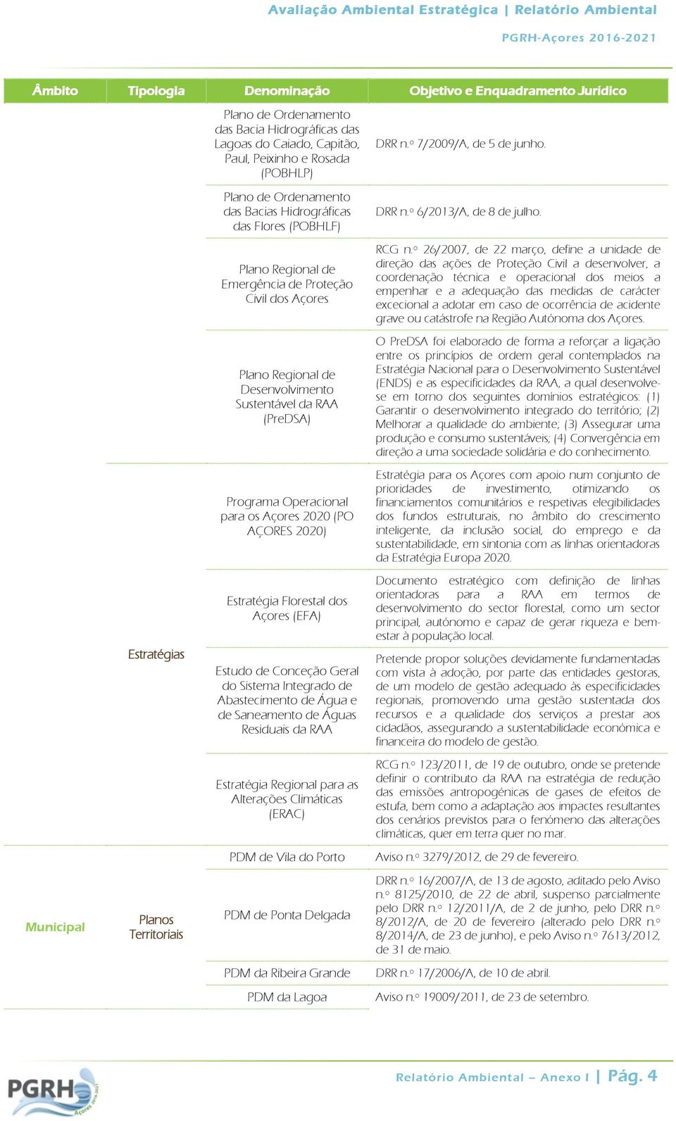 º 26/2007, de 22 março, define a unidade de direção das ações de Proteção Civil a desenvolver, a coordenação técnica e operacional dos meios a empenhar e a adequação das medidas de carácter