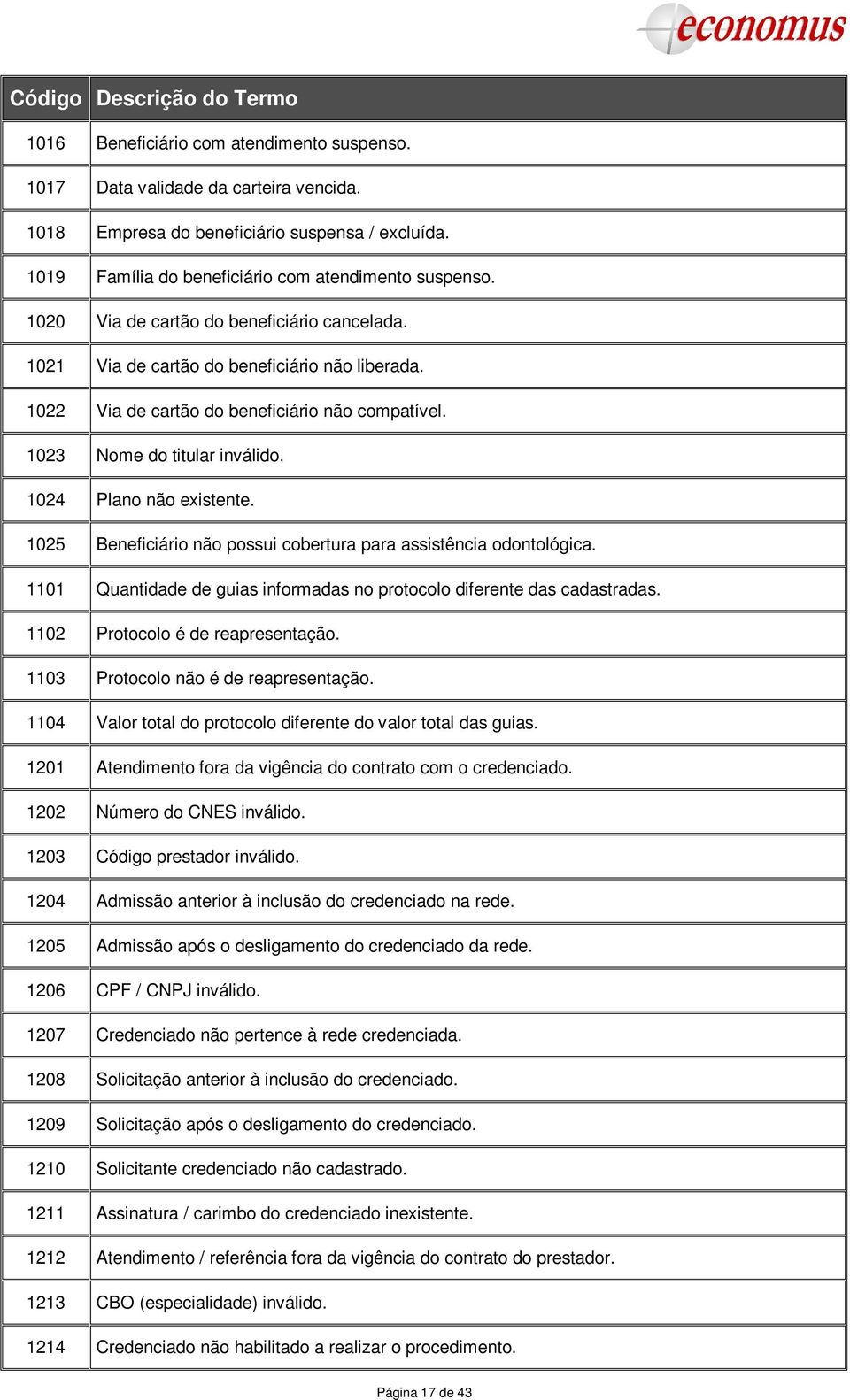 1023 Nome do titular inválido. 1024 Plano não existente. 1025 Beneficiário não possui cobertura para assistência odontológica.