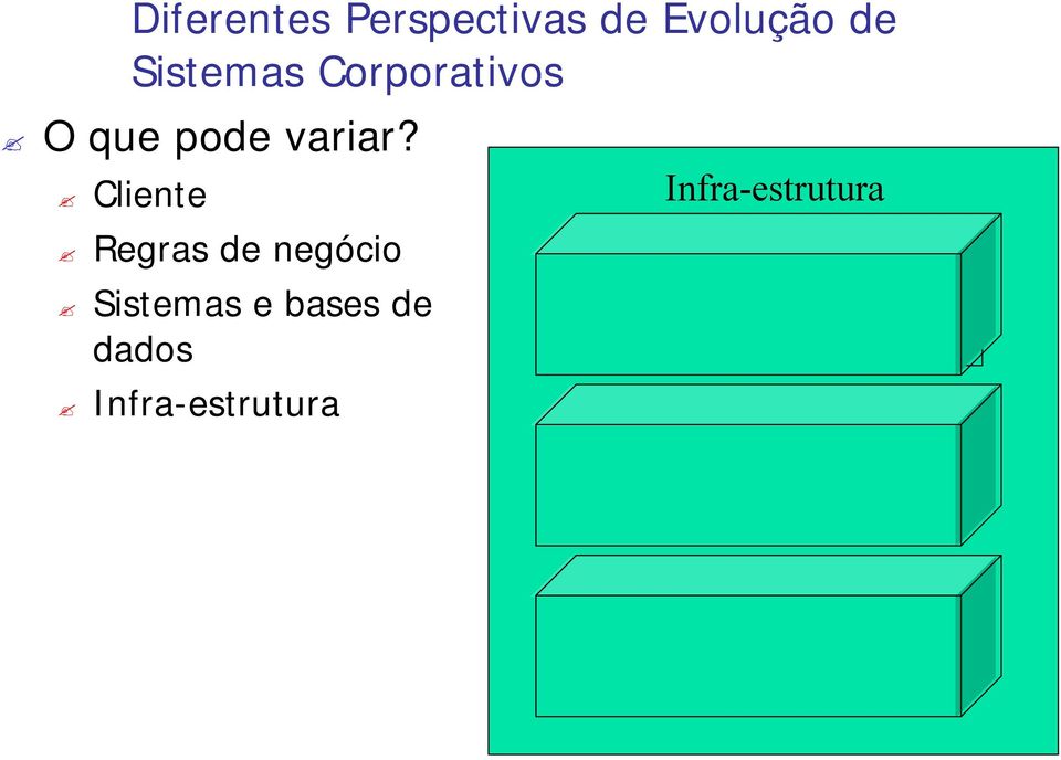 Cliente Regras de negócio Sistemas e bases de dados