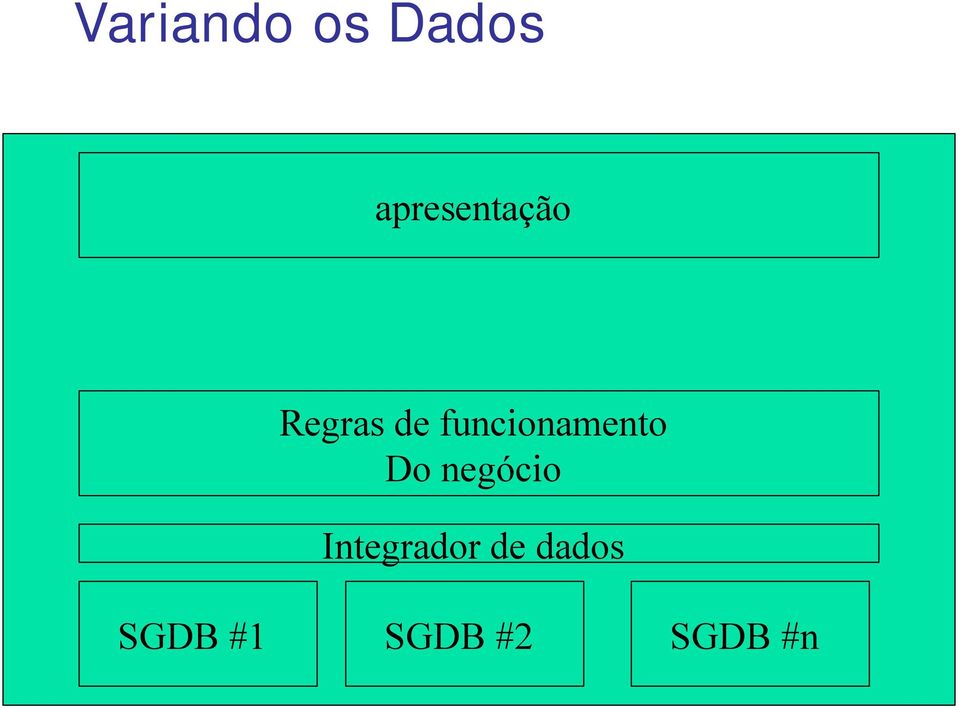 funcionamento Do negócio