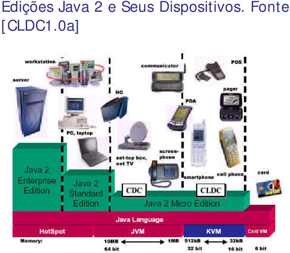 Dispositivos.