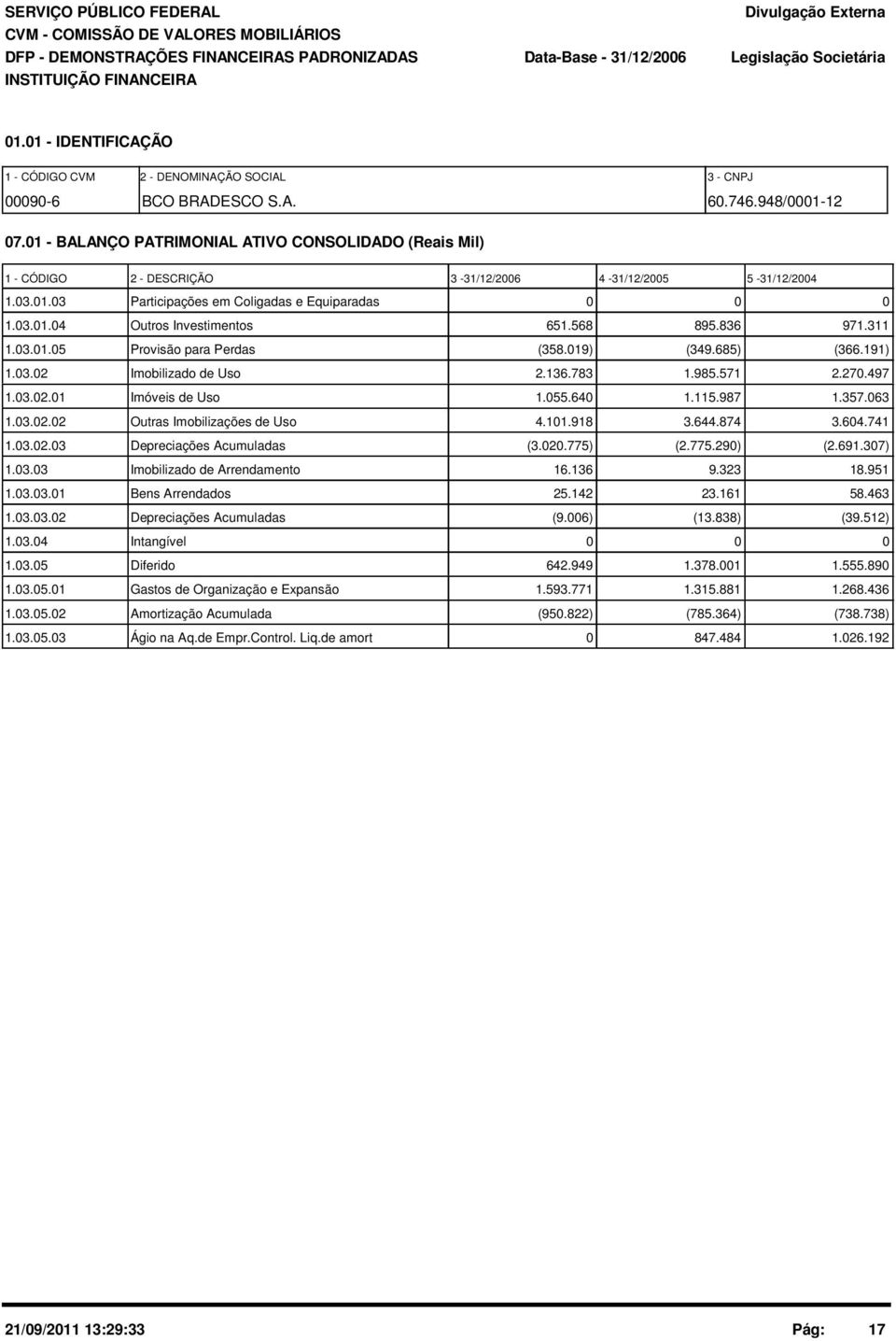 1 - BALANÇO PATRIMONIAL ATIVO CONSOLIDADO (Reais Mil) 1 - CÓDIGO 2 - DESCRIÇÃO 3-31/12/26 4-31/12/25 5-31/12/24 1.3.1.3 Participações em Coligadas e Equiparadas 1.3.1.4 Outros Investimentos 651.