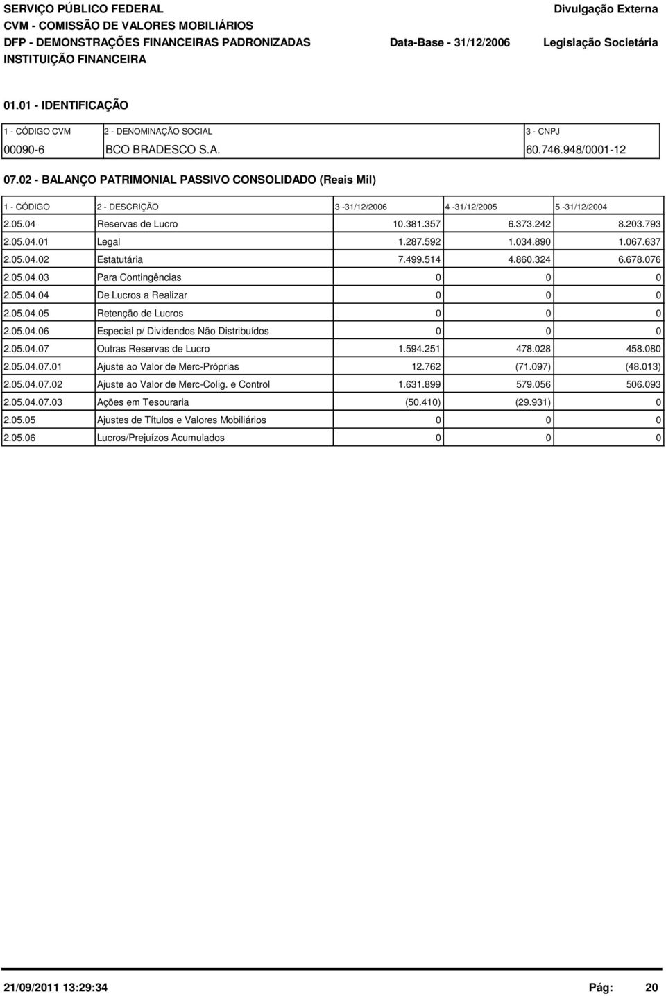 2 - BALANÇO PATRIMONIAL PASSIVO CONSOLIDADO (Reais Mil) 1 - CÓDIGO 2 - DESCRIÇÃO 3-31/12/26 4-31/12/25 5-31/12/24 2.5.4 Reservas de Lucro 1.381.357 6.373.242 8.23.793 2.5.4.1 Legal 1.287.592 1.34.