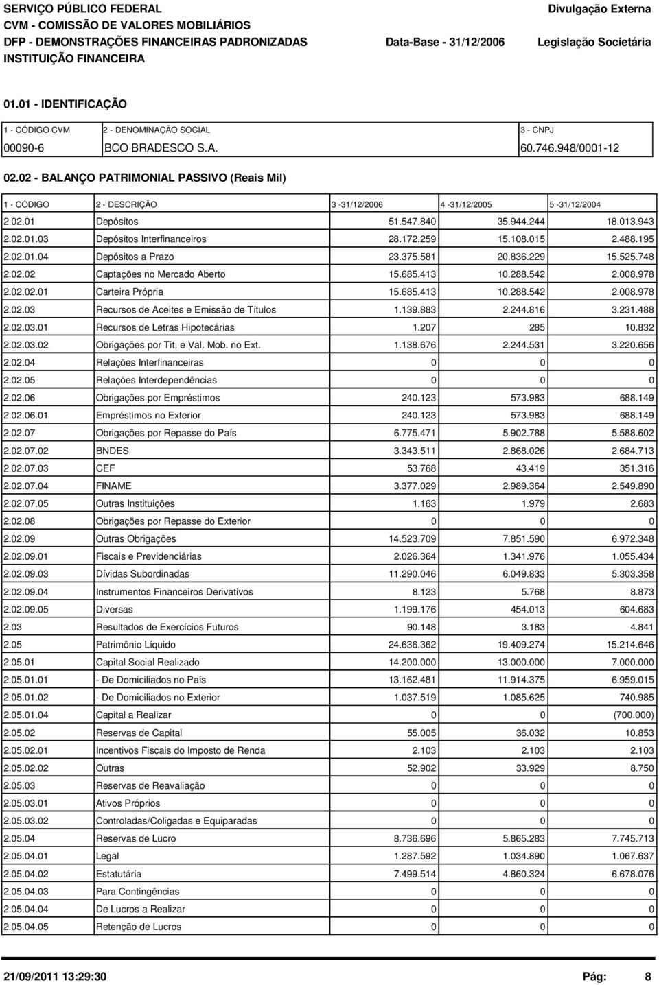 2 - BALANÇO PATRIMONIAL PASSIVO (Reais Mil) 1 - CÓDIGO 2 - DESCRIÇÃO 3-31/12/26 4-31/12/25 5-31/12/24 2.2.1 Depósitos 51.547.84 35.944.244 18.13.943 2.2.1.3 Depósitos Interfinanceiros 28.172.259 15.