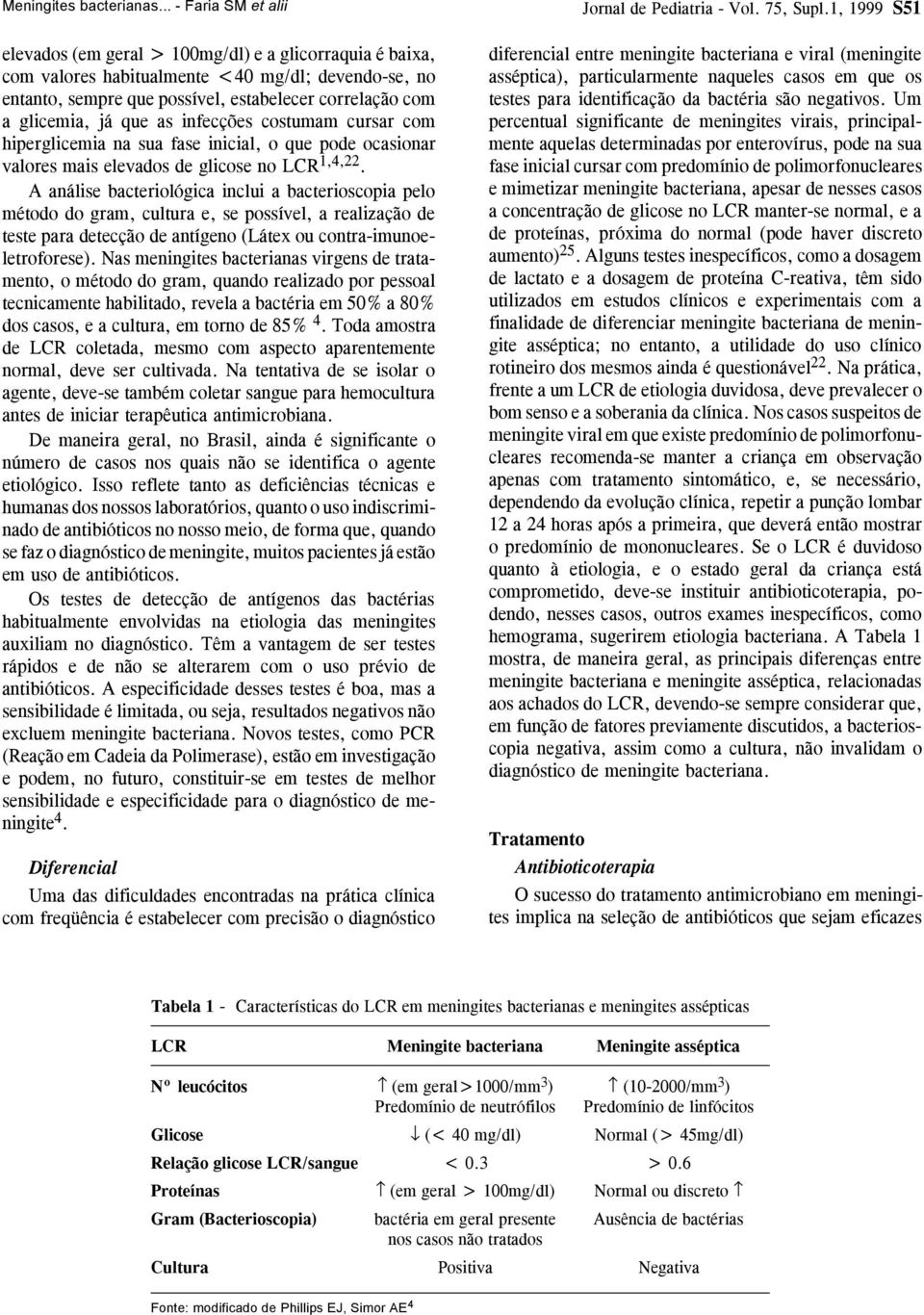 já que as infecções costumam cursar com hiperglicemia na sua fase inicial, o que pode ocasionar valores mais elevados de glicose no LCR 1,4,22.