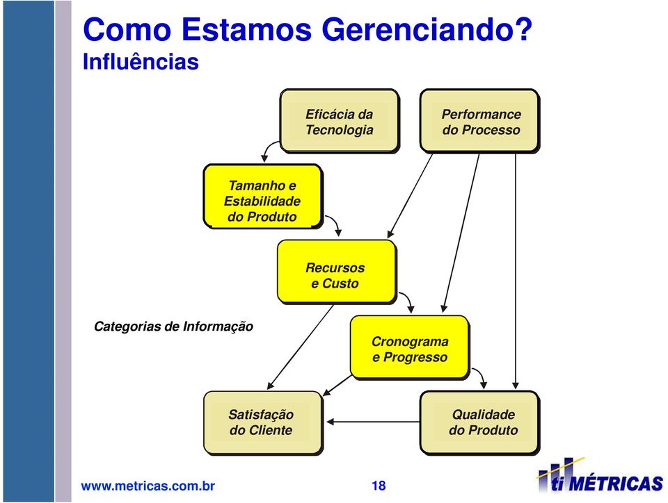 Tamanho e Estabilidade do Produto Recursos e Custo Categorias