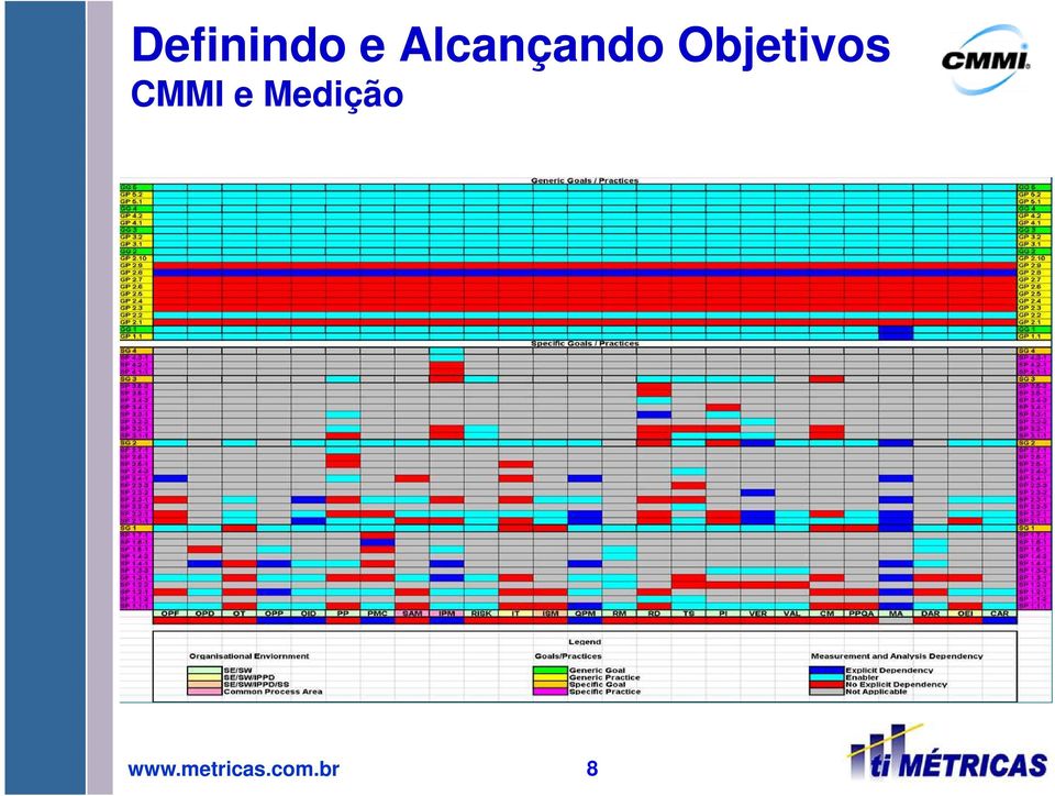 Objetivos CMMI e