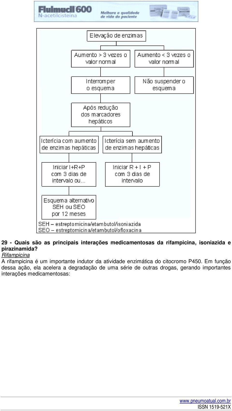 Rifampicina A rifampicina é um importante indutor da atividade enzimática do