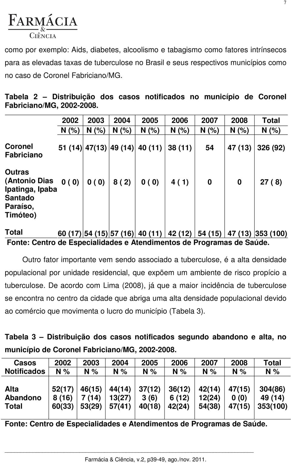 2002 2003 2004 2005 2006 2007 2008 Total N (%) N (%) N (%) N (%) N (%) N (%) N (%) N (%) Coronel Fabriciano 51 (14) 47(13) 49 (14) 40 (11) 38 (11) 54 47 (13) 326 (92) Outras (Antonio Dias Ipatinga,