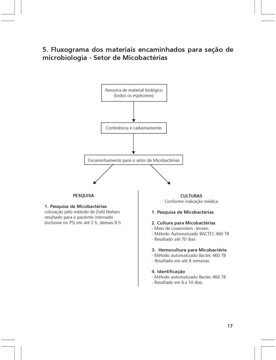 Pesquisa de Micobactérias coloração pelo método de Ziehl Nielsen resultado para o paciente internado (inclusive no PS) em até 2 h, demais 8 h CULTURAS Conforme indicação médica 1.