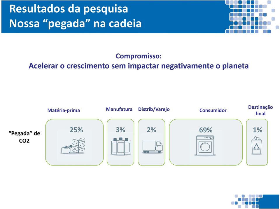 negativamente o planeta Matéria prima Manufatura