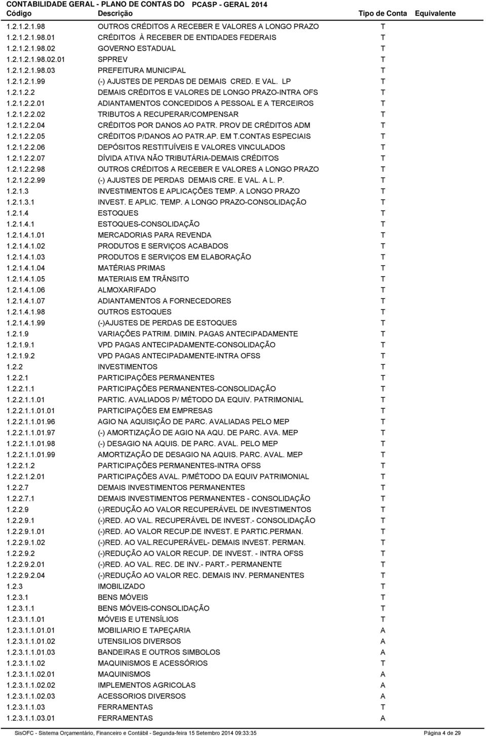 2.1.2.2.04 CRÉDITOS POR DANOS AO PATR. PROV DE CRÉDITOS ADM T 1.2.1.2.2.05 CRÉDITOS P/DANOS AO PATR.AP. EM T.CONTAS ESPECIAIS T 1.2.1.2.2.06 DEPÓSITOS RESTITUÍVEIS E VALORES VINCULADOS T 1.2.1.2.2.07 DÍVIDA ATIVA NÃO TRIBUTÁRIA-DEMAIS CRÉDITOS T 1.