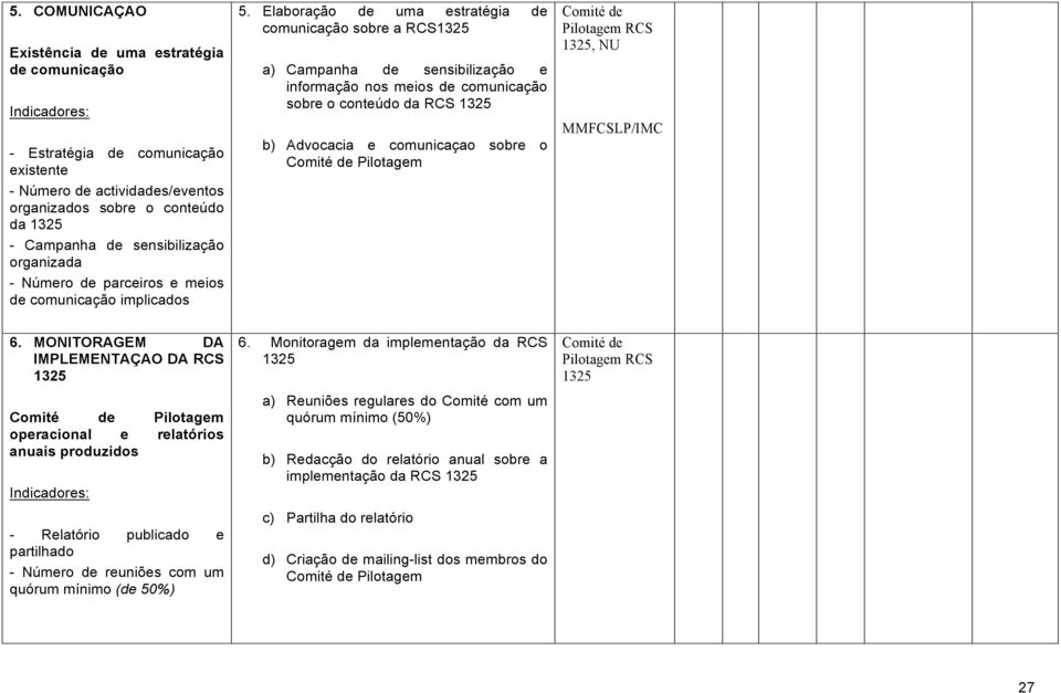 Elaboração de uma estratégia de comunicação sobre a RCS1325 a) Campanha de sensibilização e informação nos meios de comunicação sobre o conteúdo da RCS 1325 b) Advocacia e comunicaçao sobre o Comité