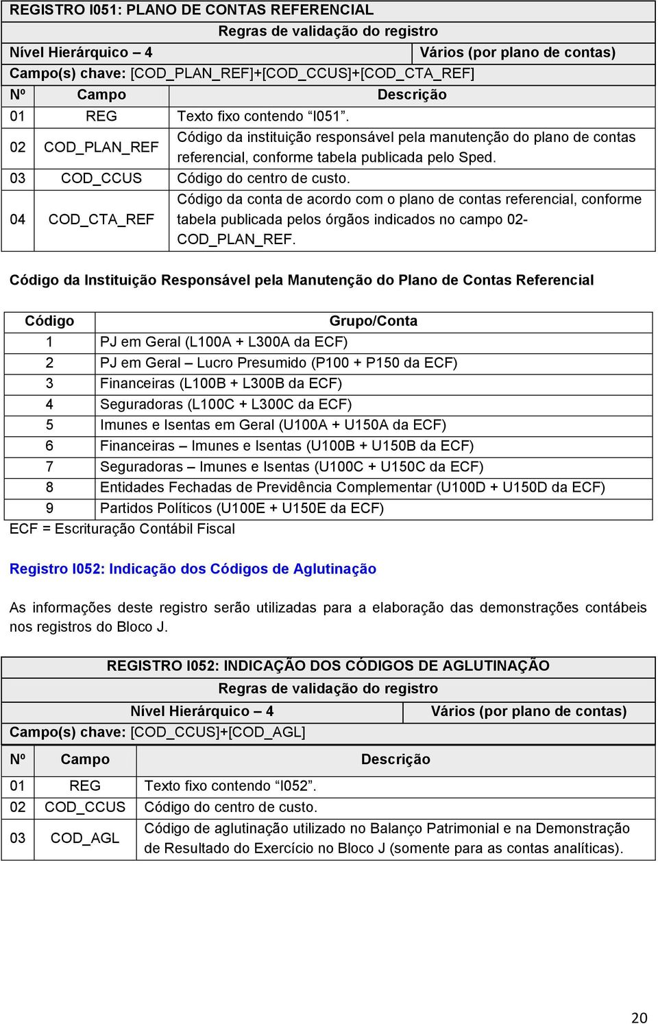 04 COD_CTA_REF Código da conta de acordo com o plano de contas referencial, conforme tabela publicada pelos órgãos indicados no campo 02- COD_PLAN_REF.
