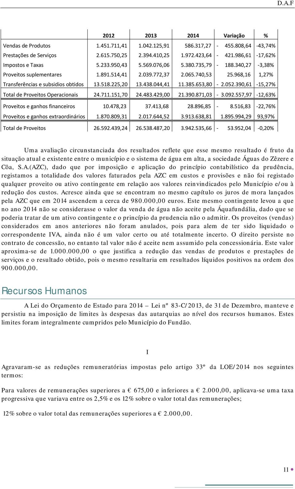 385.653,80 2.052.390,61 15,27% Total de Proveitos Operacionais 24.711.151,70 24.483.429,00 21.390.871,03 3.092.557,97 12,63% Proveitos e ganhos financeiros 10.478,23 37.413,68 28.896,85 8.