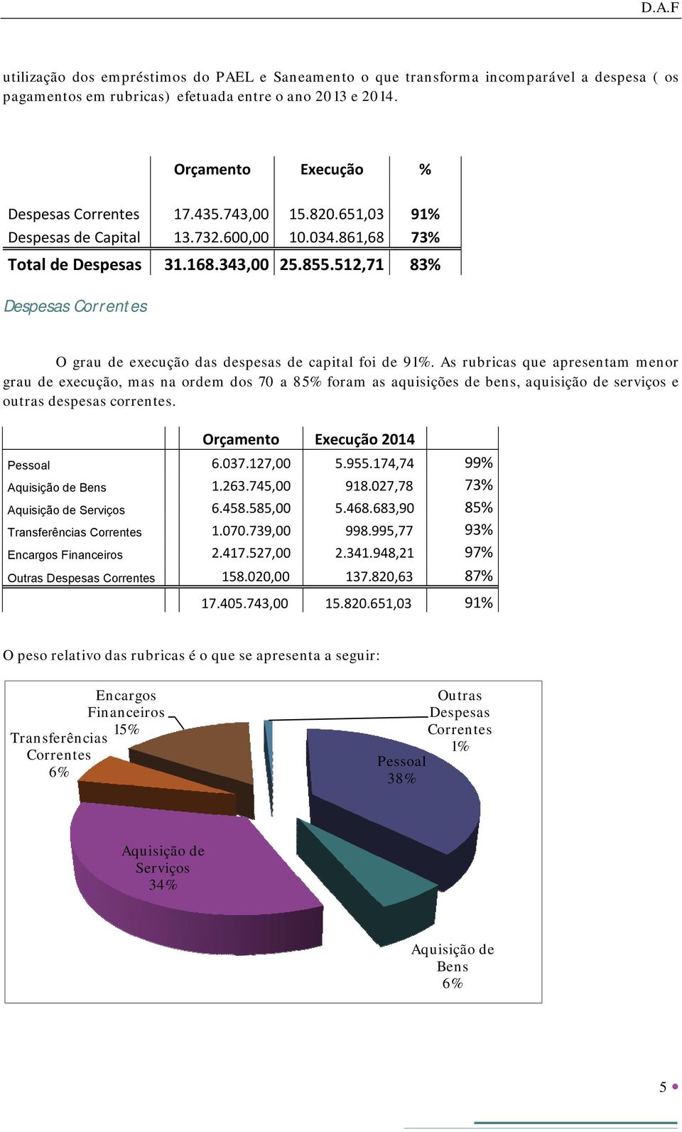 512,711 83% O grau de execução das despesas de capital foi de 91%.