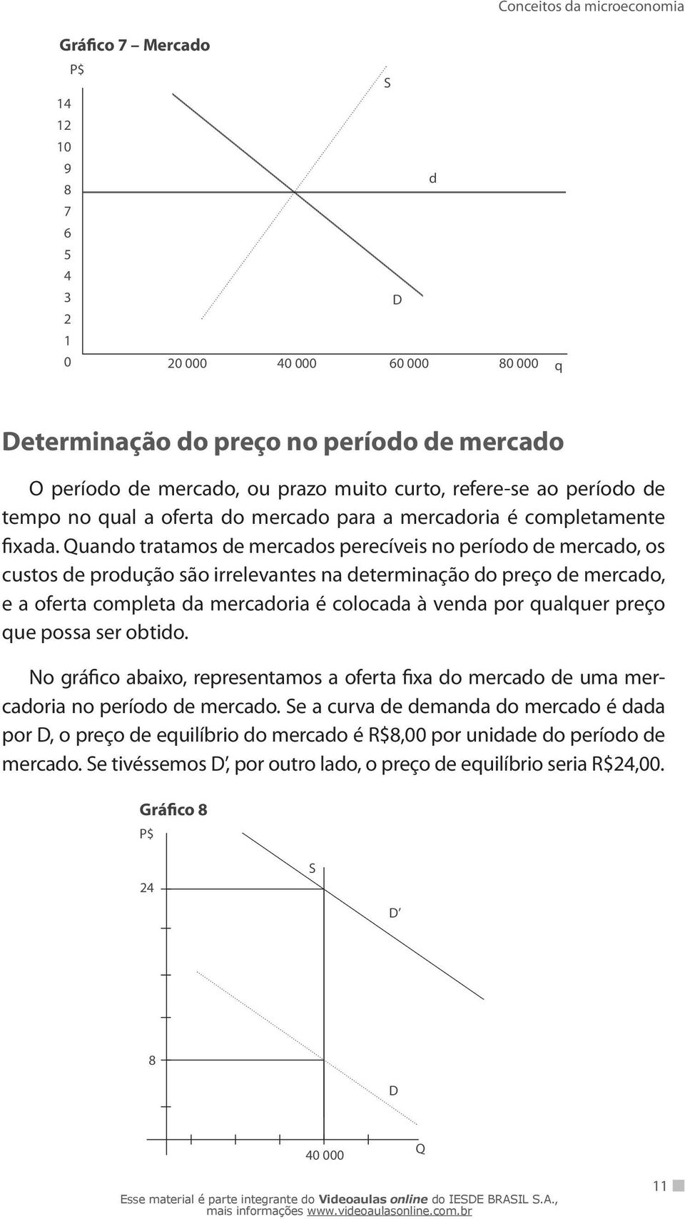 Quando tratamos de mercados perecíveis no período de mercado, os custos de produção são irrelevantes na determinação do preço de mercado, e a oferta completa da mercadoria é colocada à venda por