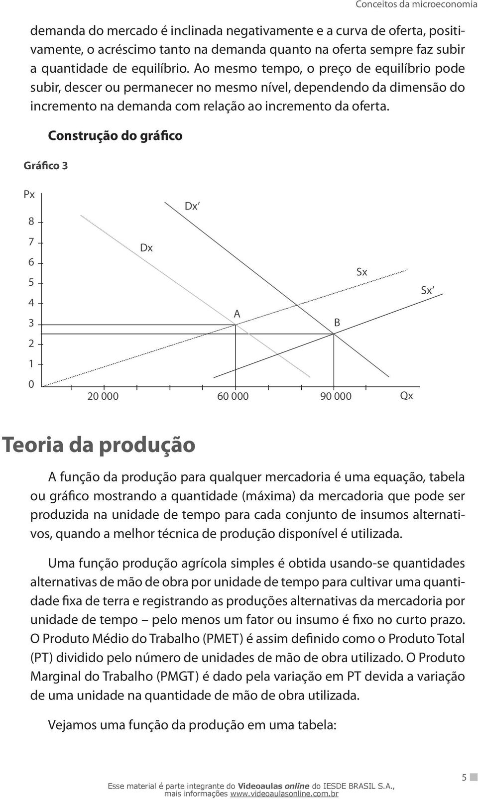 Gráfico 3 Construção do gráfico Px 8 Dx 7 6 5 4 3 Dx A B Sx Sx 2 1 0 20 000 60 000 90 000 Qx Teoria da produção A função da produção para qualquer mercadoria é uma equação, tabela ou gráfico