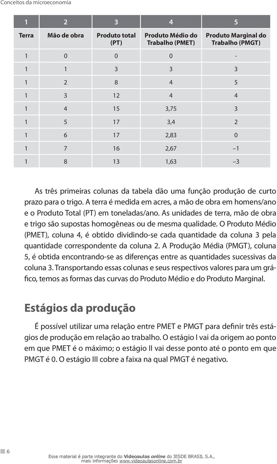 A terra é medida em acres, a mão de obra em homens/ano e o Produto Total (PT) em toneladas/ano. As unidades de terra, mão de obra e trigo são supostas homogêneas ou de mesma qualidade.