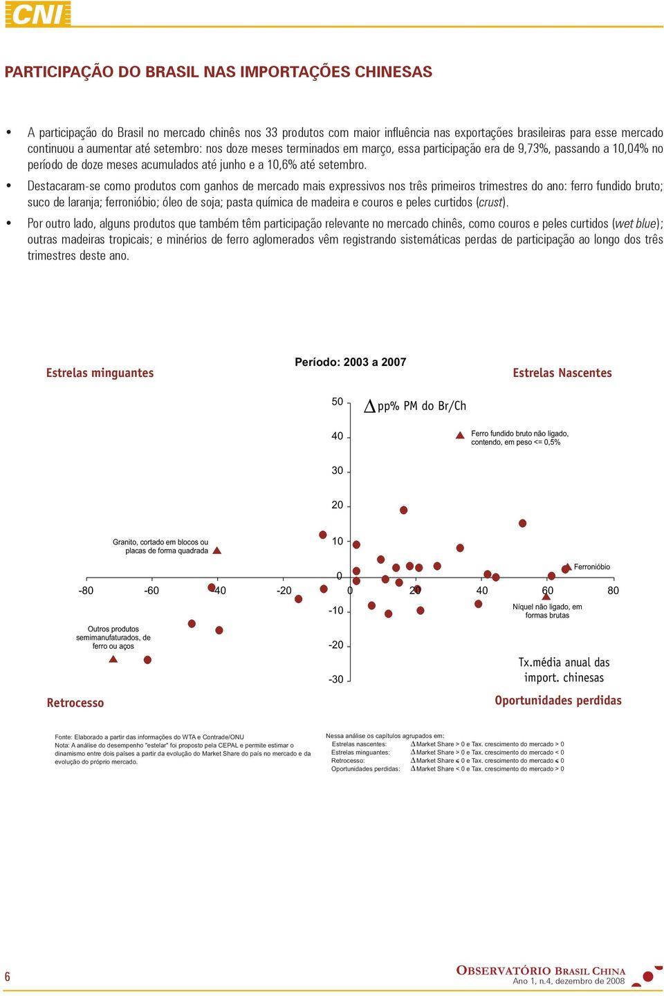 Destacaram-se como produtos com ganhos de mercado mais expressivos nos três primeiros trimestres do ano: ferro fundido bruto; suco de laranja; ferronióbio; óleo de soja; pasta química de madeira e